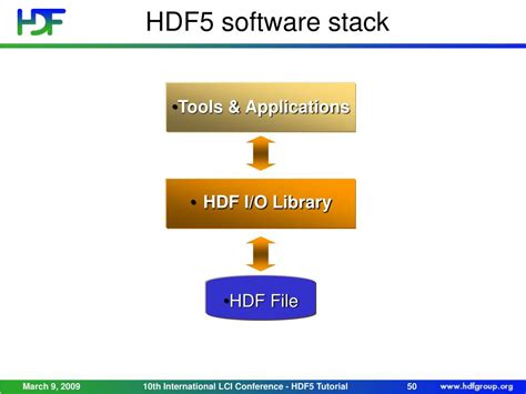Image result for HDF5 Simulation