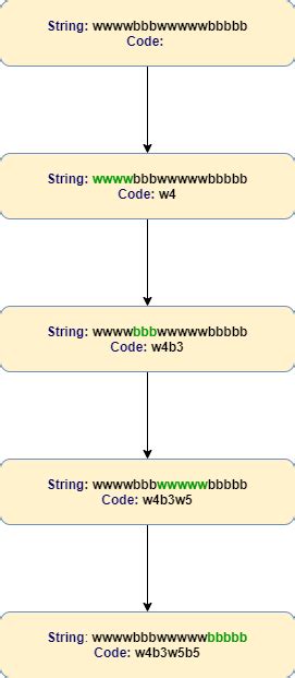 Image result for Run-Length Entropy Encoding
