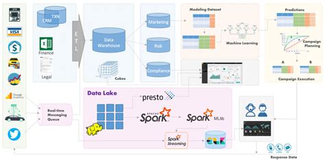 Image result for Big Data Learning Path