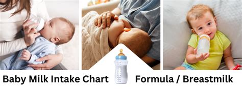 Image result for Milk Intake Chart