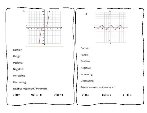 Image result for Comprehensive Understanding of Functions Algebra 2