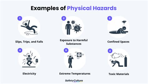 Image result for Impact Hazard Example