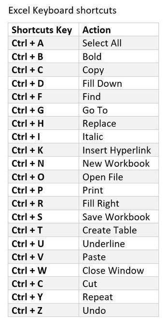 Image result for Excel Quick Keys