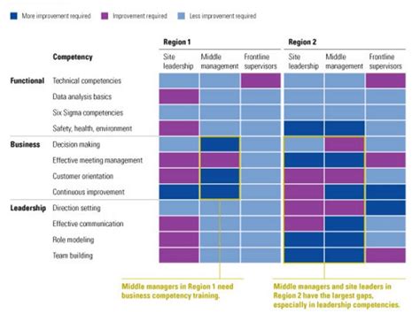 Image result for Competency Mapping Format