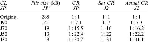 Toradh íomhá ar Table of Compression Ratios of File Types