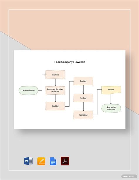 Image result for Flowchart for Display Menu