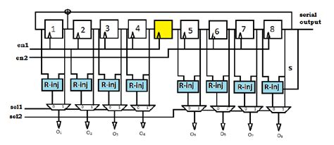 Toradh íomhá ar LFSR Truth Table