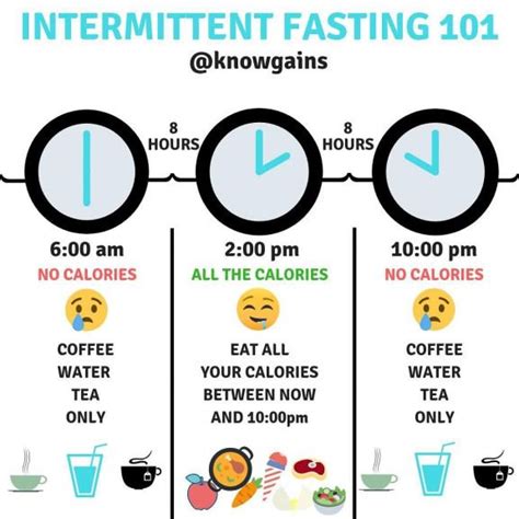 Toradh íomhá ar Intermittent Fasting Calories Chart