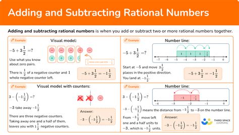 Adding Subtracting Rational Numbers に対する画像結果