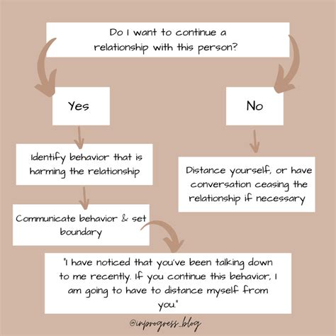 Image result for Administering a Boundary