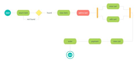 Image result for Diagram Build JavaScript Libraries