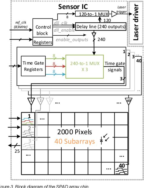 SPAD Array Mimo に対する画像結果