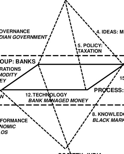 Afbeeldingsresultaten voor Descriptive Address Form