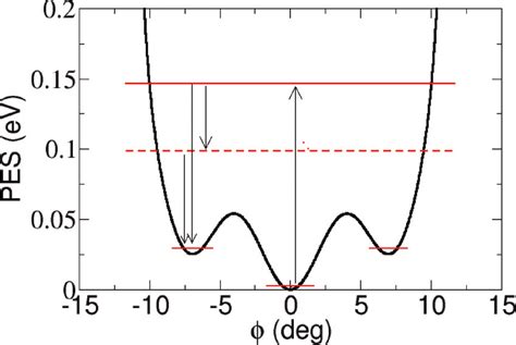 Image result for Excitation Design Graphique