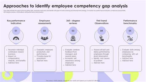 Iterative Gap Analysis Approach に対する画像結果