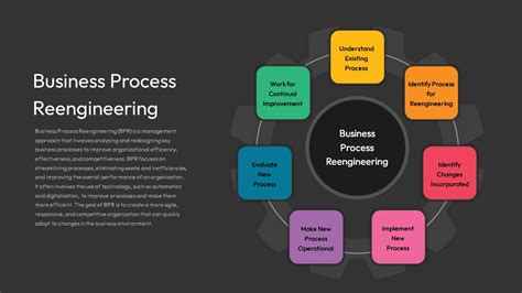 Image result for Business Process Reengineering
