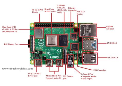 Image result for GPIO Board Raspberry Pi 5