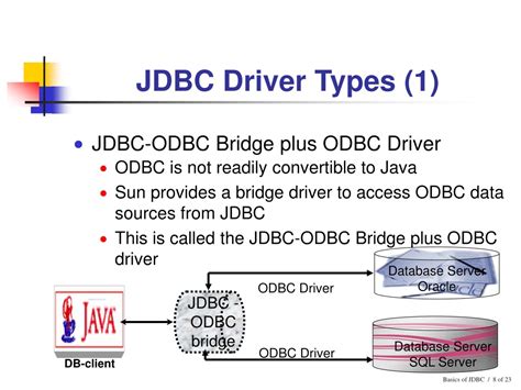 JDBC Driver Pada Java Adalah に対する画像結果