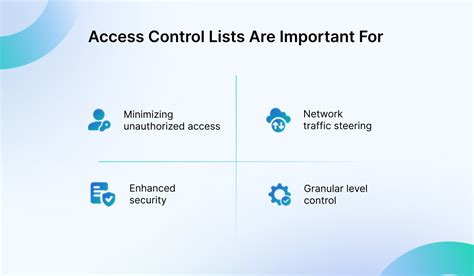 Example of Access Control List に対する画像結果