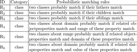 Image result for Probability Matching