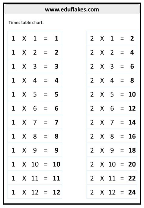 Multiplication Worksheets Free PDF に対する画像結果