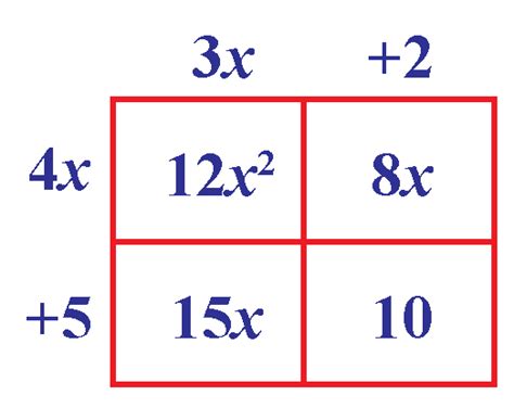 Toradh íomhá ar Polynomial Multiplication Examples