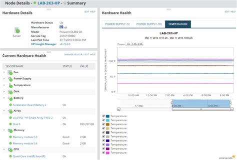 Toradh íomhá ar SQL Server Health Check Report Template