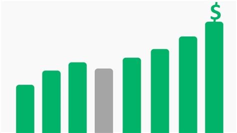 Image result for Option Trading Visual