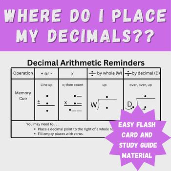 Decimal Arithmetic に対する画像結果