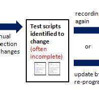 Image result for Test Script ID
