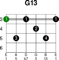 Afbeeldingsresultaten voor G13 Key Layout