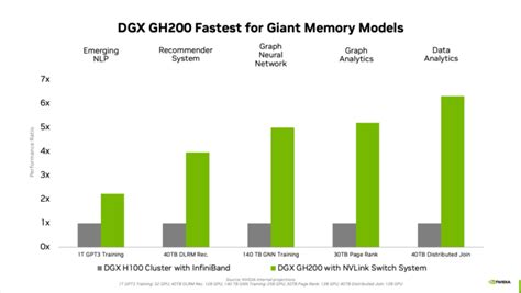 Image result for GPU Memory Model