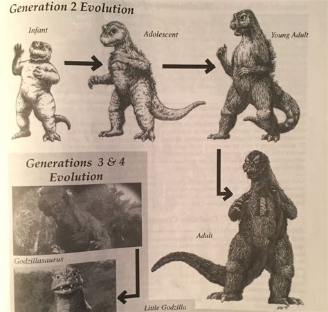 Image result for Godzilla Era Chart