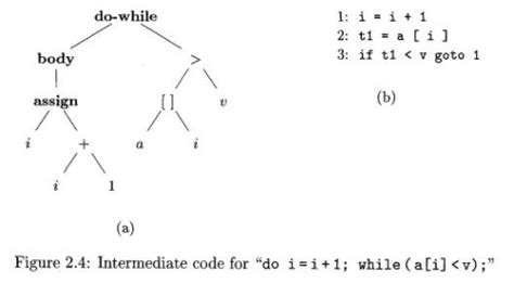 Operation Syntax Order Computer Science എന്നതിനുള്ള ഇമേജ് ഫലം