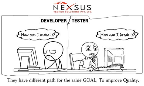 Image result for Developer vs User Testing
