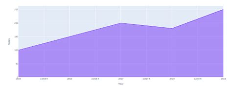 Image result for Area Chart with Plots Python