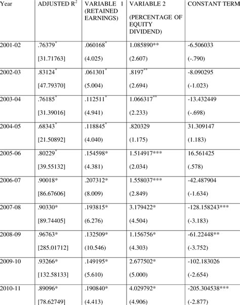 Regression Model Equation に対する画像結果