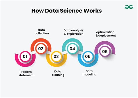 Image result for Data Science Description