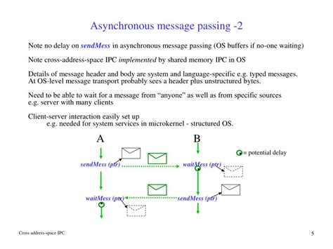 Image result for Process Message Passing