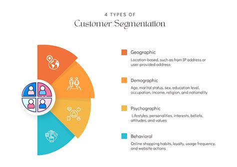 Toradh íomhá ar Customer Segment Model