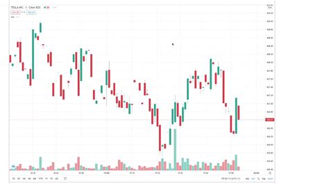 Image result for Python for Trading