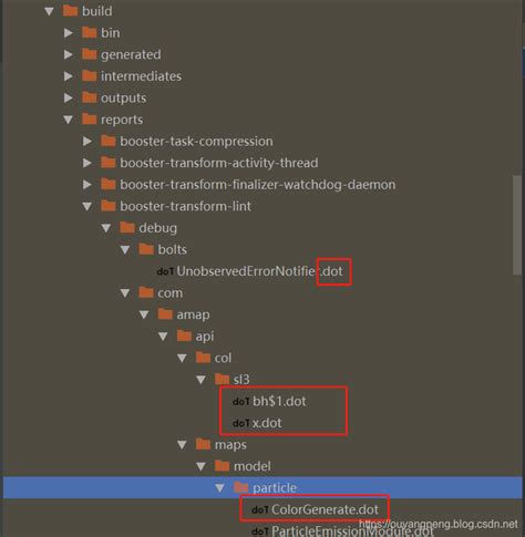Image result for Dot Language Code Formatter
