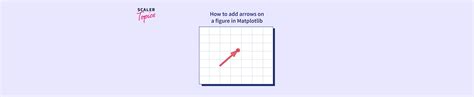 Image result for Matplotlib Arrow with Text