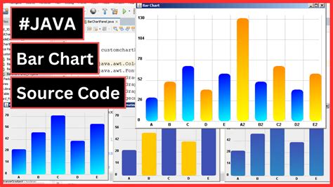 Image result for Chart via Java