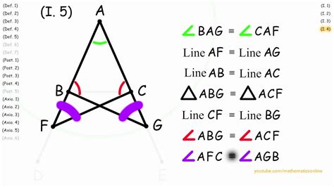 Image result for Converse of Base Angles Theorem