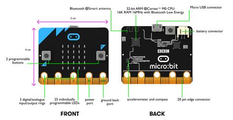 Micropython Ir Besturing Robot に対する画像結果