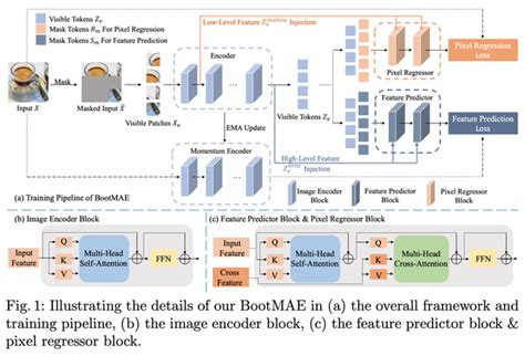 Masked Autoencoder に対する画像結果