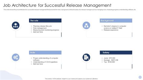 Successful Release Management に対する画像結果