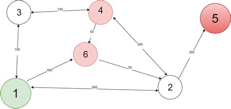 Afbeeldingsresultaten voor Semi Path in Directed Graph