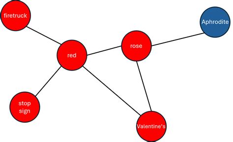 Learning Chain 2Knowhow に対する画像結果